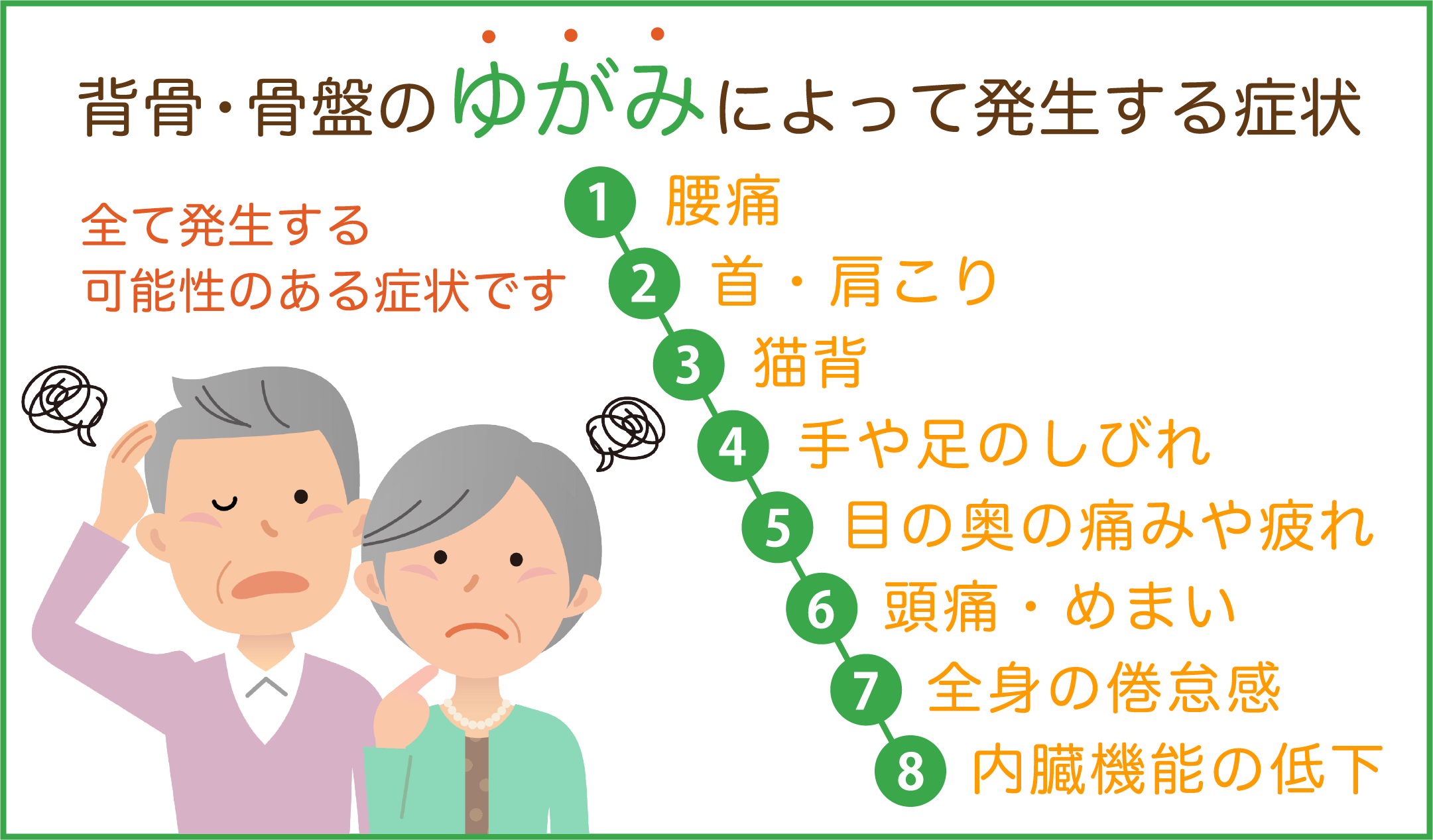 背骨・骨盤のゆがみによって発生する症状